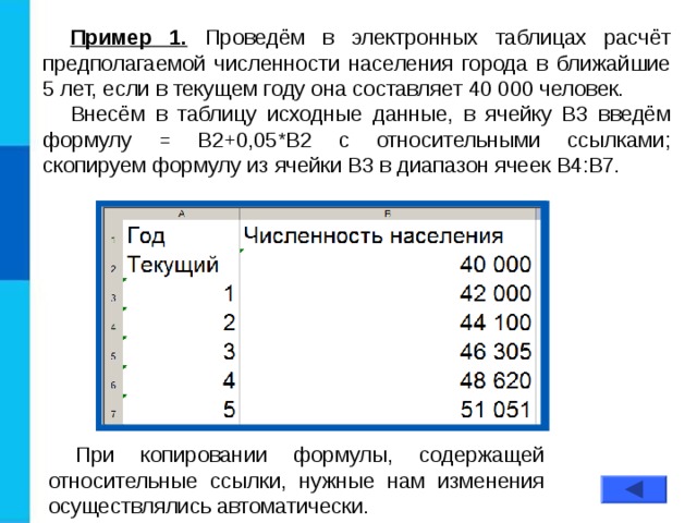 Пример 1. Проведём в электронных таблицах расчёт предполагаемой численности населения города в ближайшие 5 лет, если в текущем году она составляет 40 000 человек. Внесём в таблицу исходные данные, в ячейку В3 введём формулу = В2+0,05*В2 с относительными ссылками; скопируем формулу из ячейки В3 в диапазон ячеек В4:В7. При копировании формулы, содержащей относительные ссылки, нужные нам изменения осуществлялись автоматически. 