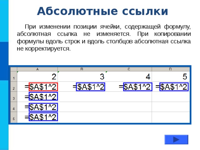  Абсолютные ссылки При изменении позиции ячейки, содержащей формулу, абсолютная ссылка не изменяется. При копировании формулы вдоль строк и вдоль столбцов абсолютная ссылка не корректируется. 