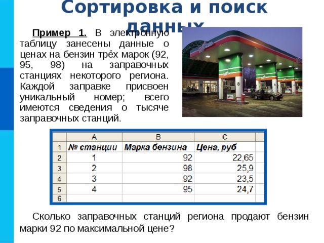 Сортировка и поиск данных Пример 1. В электронную таблицу занесены данные о ценах на бензин трёх марок (92, 95, 98) на заправочных станциях некоторого региона. Каждой заправке присвоен уникальный номер; всего имеются сведения о тысяче заправочных станций. Сколько заправочных станций региона продают бензин марки 92 по максимальной цене? 