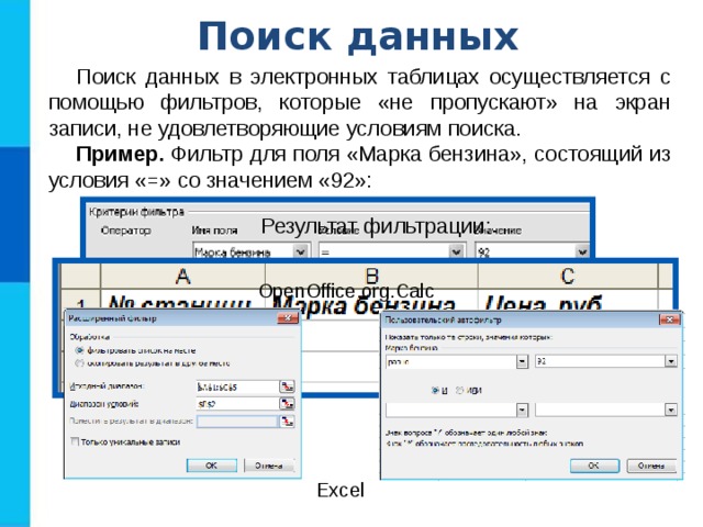 Поиск данных Поиск данных в электронных таблицах осуществляется с помощью фильтров, которые «не пропускают» на экран записи, не удовлетворяющие условиям поиска. Пример. Фильтр для поля «Марка бензина», состоящий из условия «=» со значением «92»: Результат фильтрации: OpenOffice.org.Calc Excel 
