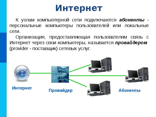 Интернет К узлам компьютерной сети подключаются абоненты - персональные компьютеры пользователей или локальные сети. Организация, предоставляющая пользователям связь с Интернет через свои компьютеры, называется провайдером  (provider - поставщик) сетевых услуг. Интернет Провайдер Абоненты 