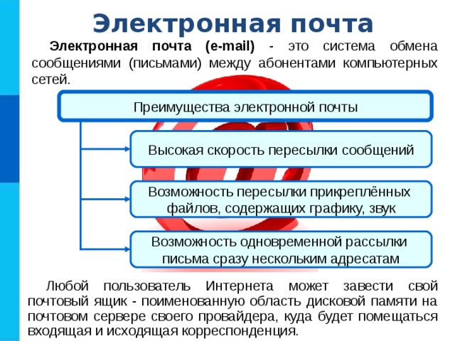 Электронная почта Электронная почта (e-mail) - это система обмена сообщениями (письмами) между абонентами компьютерных сетей. Преимущества электронной почты Высокая скорость пересылки сообщений Возможность пересылки прикреплённых файлов, содержащих графику, звук Возможность одновременной рассылки письма сразу нескольким адресатам Любой пользователь Интернета может завести свой почтовый ящик - поименованную область дисковой памяти на почтовом сервере своего провайдера, куда будет помещаться входящая и исходящая корреспонденция. 