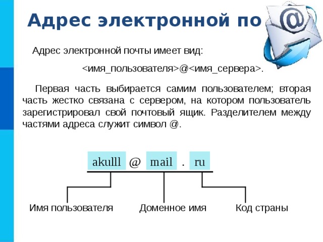 Образец электронной почты