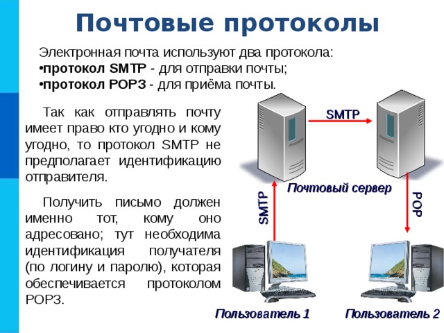 SMTP POP Почтовые протоколы Электронная почта используют два протокола: протокол SMTP - для отправки почты; протокол РОРЗ - для приёма почты. Так как отправлять почту имеет право кто угодно и кому угодно, то протокол SMTP не предполагает идентификацию отправителя. Получить письмо должен именно тот, кому оно адресовано; тут необходима идентификация получателя (по логину и паролю), которая обеспечивается протоколом РОРЗ. SMTP Почтовый сервер Пользователь 1 Пользователь 2 