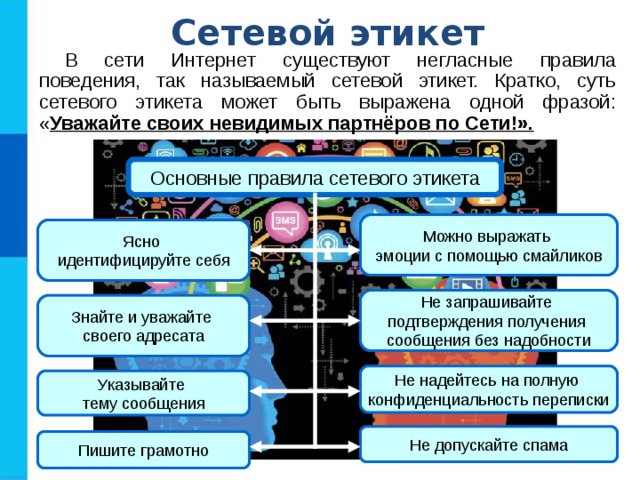 Сетевой этикет В сети Интернет существуют негласные правила поведения, так называемый сетевой этикет. Кратко, суть сетевого этикета может быть выражена одной фразой: « Уважайте своих невидимых партнёров по Сети!». Основные правила сетевого этикета Можно выражать эмоции с помощью смайликов Ясно идентифицируйте себя Не запрашивайте подтверждения получения сообщения без надобности Знайте и уважайте своего адресата Не надейтесь на полную конфиденциальность переписки Указывайте тему сообщения Не допускайте спама Пишите грамотно 