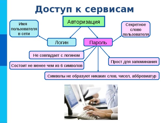 Доступ к сервисам Авторизация Имя пользователя в сети Секретное слово пользователя Пароль Логин Не совпадает с логином Прост для запоминания Состоит не менее чем из 6 символов Символы не образуют никаких слов, чисел, аббревиатур 
