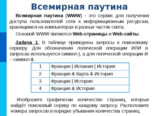 Всемирная паутина Всемирная паутина ( WWW ) - это сервис для получения доступа пользователей сети к информационным ресурсам, хранящимся на компьютерах в разных частях света. Основой WWW являются Web-страницы и Web-сайты . Задача 1. В таблице приведены запросы к поисковому серверу. Для обозначения логической операции ИЛИ в запросах используется символ |, а для логической операции И – символ &. 1 2 Франция | Испания | История 3 Франция & Карта & История Франция | История 4 Франция & История Изобразите графически количество страниц, которые найдёт поисковый сервер по каждому запросу. Расположите номера запросов в порядке убывания количества страниц . 