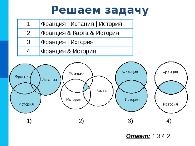 Решаем задачу 1 Франция | Испания | История 2 Франция & Карта & История 3 4 Франция | История Франция & История Франция Франция Франция Франция Испания Карта История История История История 4) 3) 2) 1) Ответ: 1 3 4 2 