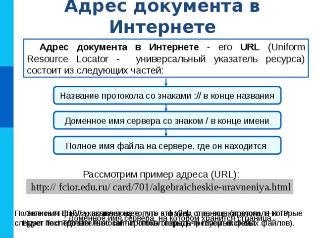 Адрес документа в Интернете Адрес документа в Интернете - его URL (Uniform Resource Locator - универсальный указатель ресурса) состоит из следующих частей: Название протокола со знаками :// в конце названия Доменное имя сервера со знаком / в конце имени Полное имя файла на сервере, где он находится  Рассмотрим пример адреса (URL): http:// fcior.edu.ru/ card/701/algebraicheskie-uravneniya.html Запись HTTP:// указывает на то, что это Web-страница (протокол HTTP - Hyper Text Transfer Protocol - протокол передачи гипертекстовых файлов). Полное имя файла, включающее путь к файлу, т. е. все каталоги, в которые следует последовательно зайти, чтобы открыть требуемый файл. Доменное имя сервера, на котором хранится страница. 