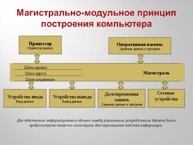 Хранение обмен и скачивание изображений