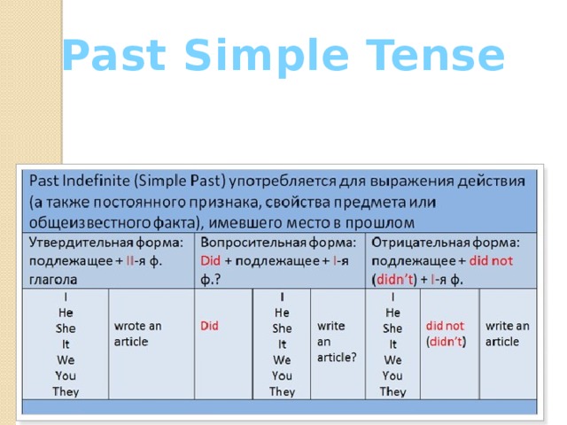 Indefinite перевод. Как образуется past simple в английском языке таблица. Past simple (indefinite) образование. Образование past simple образование. The past simple Tense правило.
