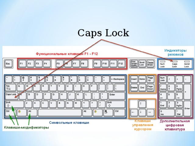 Сделать шрифт капсом. Включение и выключение цифровой клавиатуры. Капс горячие клавиши. Горячие клавиши капс лок. Управление вордом на клавиатуре.