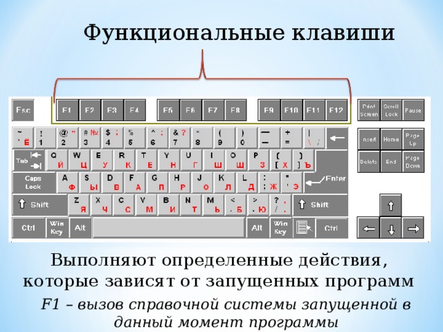 Как использовать клавиатуру