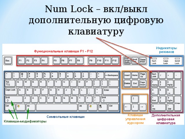 Какая клавиша отключает использование цифрового блока