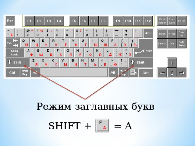 Строчные буквы это какие пример на клавиатуре