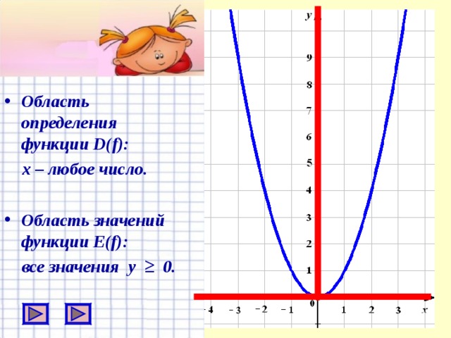 Область определения функции D(f):   х – любое число.  Область значений функции E(f):  все значения у ≥ 0. 