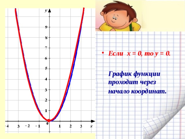 Если х = 0, то у = 0.   График функции проходит через начало координат .  