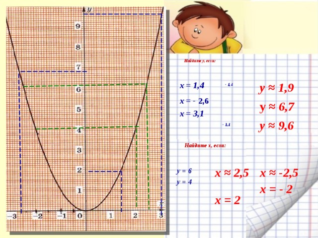  Найдите у, если:     - 1,4    х = 1,4   х = - 2,6  х = 3,1      у ≈ 1,9 у ≈ 6,7 у ≈ 9,6 «Знание – орудие,  а не цель»  Л. Н. Толстой  - 3 , 1      Найдите х, если:   х ≈ -2,5 х = - 2 х ≈ 2,5 х = 2 у = 6  у = 4    