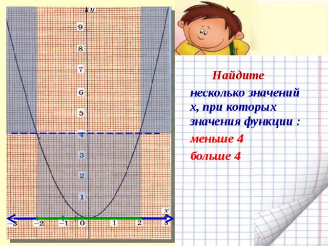  Найдите  несколько значений х, при которых значения функции :  меньше 4  больше 4   
