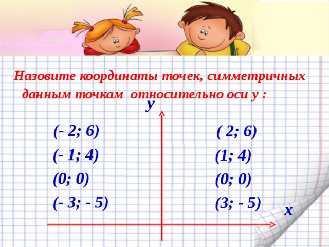  Назовите координаты точек, симметричных данным точкам относительно оси y : y    (- 2; 6)  (- 1; 4)  (0; 0)  (- 3; - 5)  ( 2; 6)  (1; 4)  (0; 0)  (3; - 5) х   
