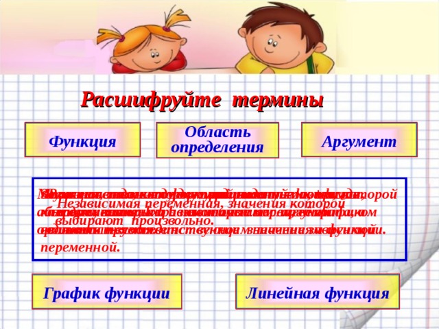  Расшифруйте термины Аргумент Функция Область определения     Зависимость между двумя переменными, при которой     Независимая переменная, значения которой  каждому значению независимой переменной  соответствует единственное значение зависимой  переменной.   выбирают произвольно.  Все значения, которые принимает независимая  переменная.   Функция, заданная формулой вида y = kx + b , где      Множество всех точек координатной плоскости, абсциссы которых равны значениям аргумента, а ординаты – соответствующим значениям функции.     х – переменная, k и b некоторые числа, её графиком  является прямая.       График функции Линейная функция 