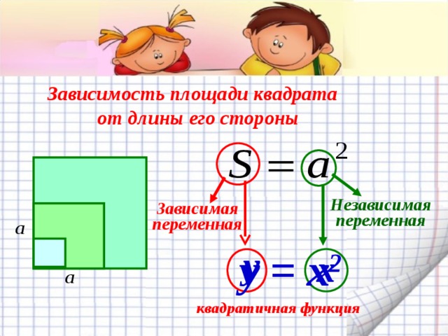  Зависимость площади квадрата  от длины его стороны Независимая переменная Зависимая переменная y = x 2  y  x  квадратичная функция 