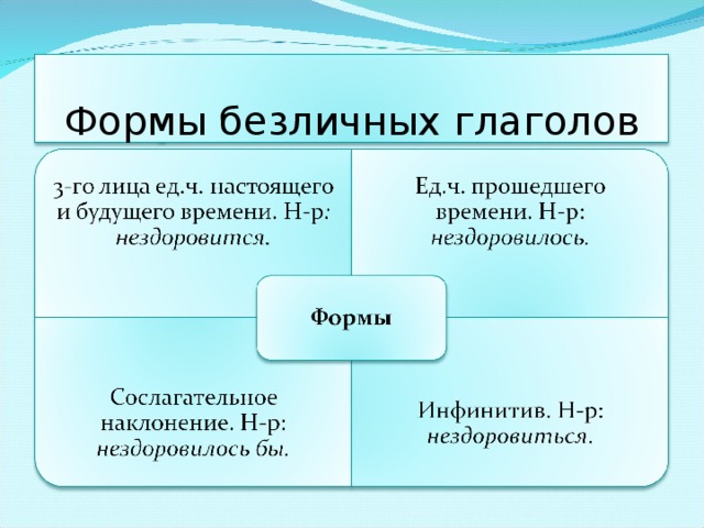 Приведите пример безличного глагола