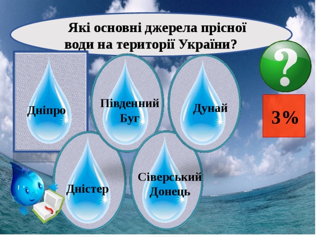  Які основні джерела прісної води на території України? Південний Буг  3% Дунай Дніпро   Сіверський Донець Дністер 