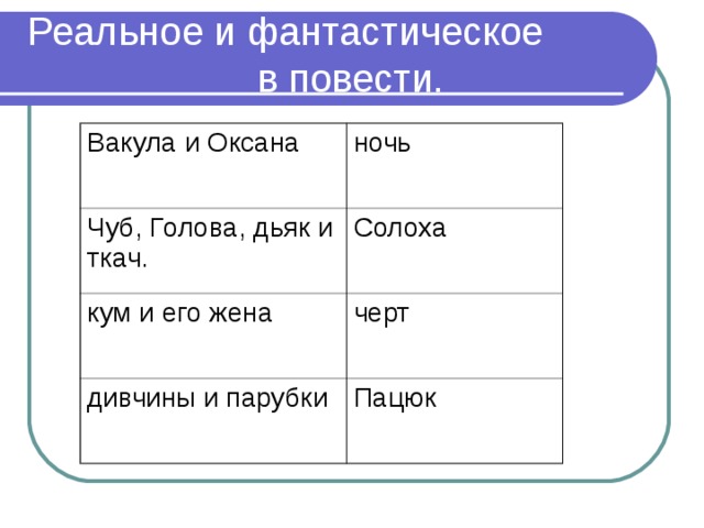 Реальное и фантастическое в повести гоголя ночь перед рождеством таблица фото и