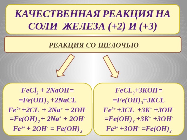 Реакции схема которой fecl2 naoh fe oh 2 nacl