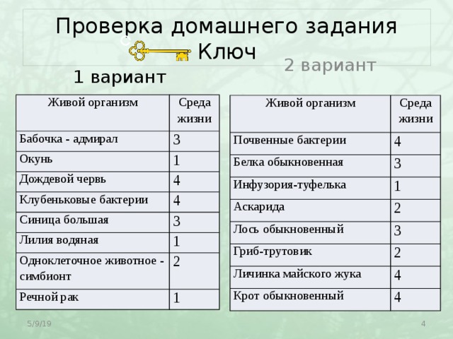 Проверка домашнего задания  Ключ 2 вариант 1 вариант Живой организм Бабочка - адмирал Среда жизни 3 Окунь 1 Дождевой червь 4 Клубеньковые бактерии 4 Синица большая 3 Лилия водяная Одноклеточное животное - симбионт 1 2 Речной рак 1 Живой организм Среда жизни Почвенные бактерии 4 Белка обыкновенная 3 Инфузория-туфелька 1 Аскарида 2 Лось обыкновенный 3 Гриб-трутовик 2 Личинка майского жука 4 Крот обыкновенный 4  5/9/19 