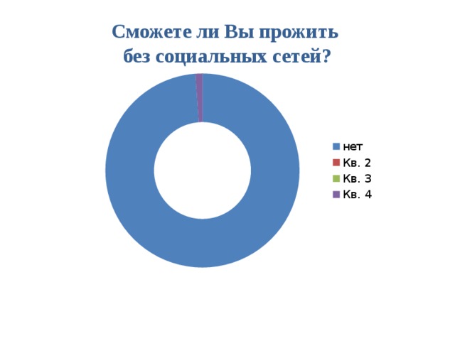 Без социальных сетей. Смогли бы вы прожить без социальных сетей. Жизнь без социальных сетей. День без социальных сетей. Сможете ли вы прожить без соц сетей.