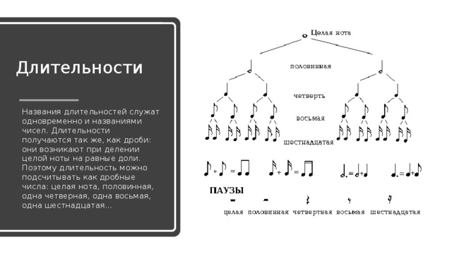 Какая длительность нот