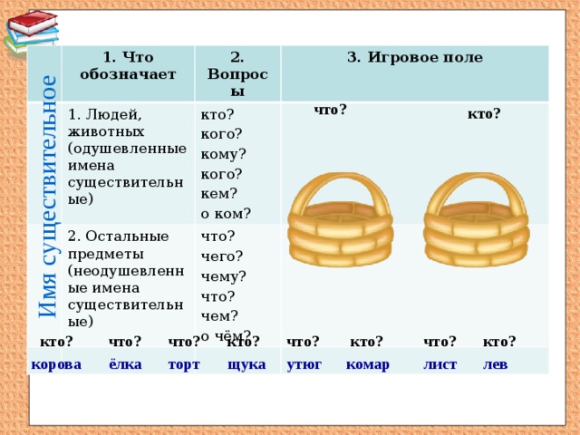 В каком ряду все имена существительные одушевленные стол место тигр плотник