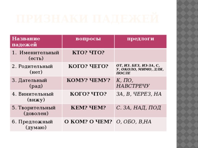 Презентация родительный падеж 4 класс