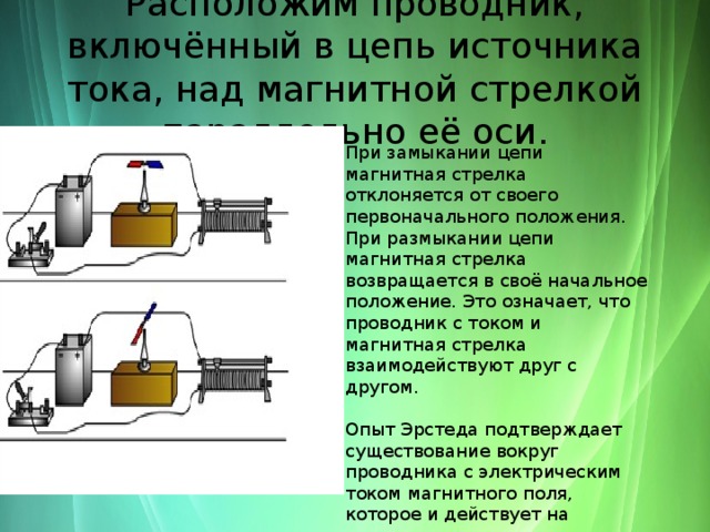 Линейный проводник расположили над магнитной стрелкой и собрали электрическую схему