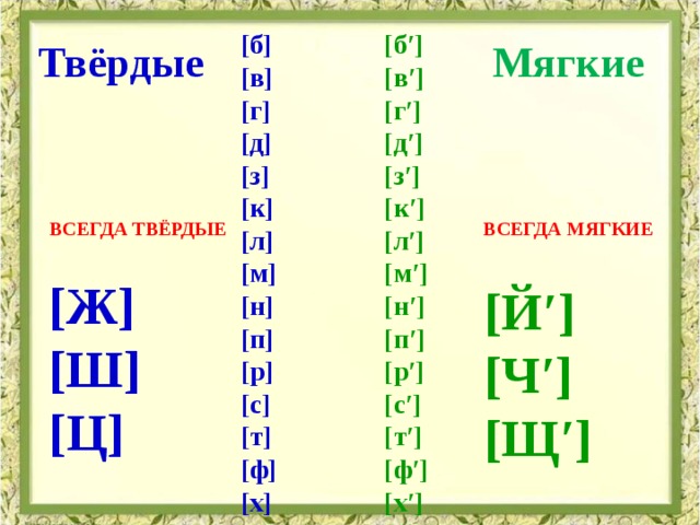 Всегда мягкие. Мягкие согласные. Согласные всегда мягкие и всегда Твердые. Всегда Твердые и мягкие звуки. Звук ш всегда мягкий или твердый.