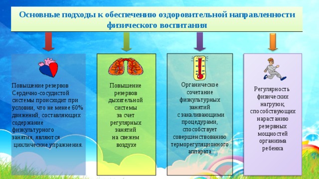 План по оздоровлению в средней группе