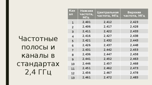 Частота центр. Центральная частота. МГЦ частота. Центральная частота верхнего ТК. Центральная частота канала.