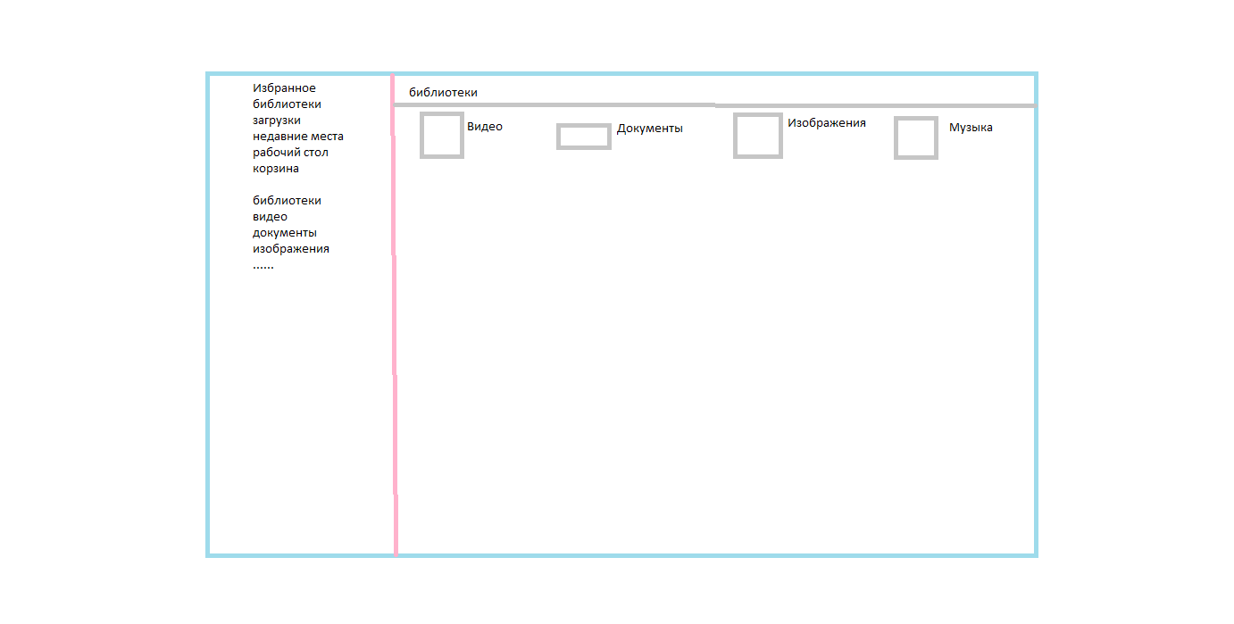 Заполните таблицу после загрузки ос windows указать какие кнопки расположены на панели задач