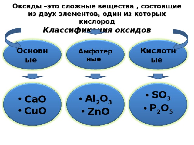 Газообразный оксид выберите ответ. Оксиды это сложные вещества состоящие из двух элементов. Соединения состоящие из двух элементов один из которых кислород.