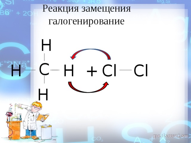 Реакция замещения галогенирование H C H H + Cl Cl H