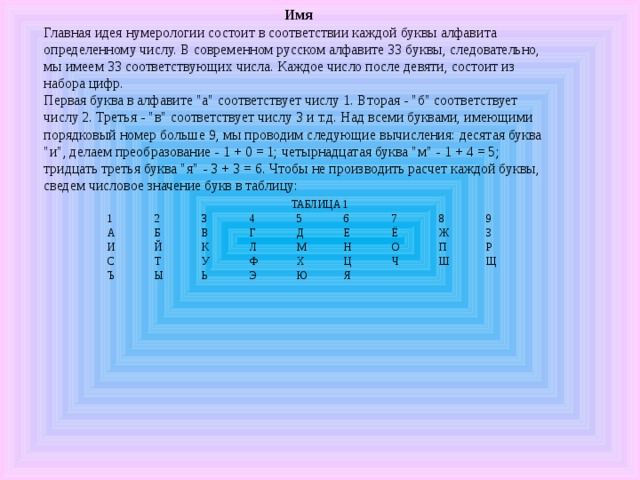 Найдите частоту буквы т