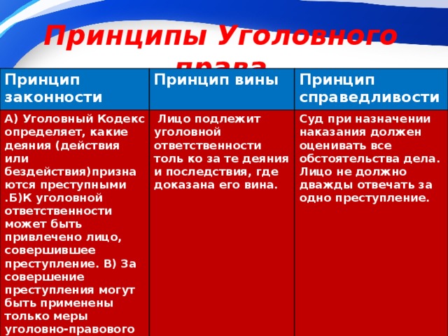 Иные меры уголовно правового характера презентация