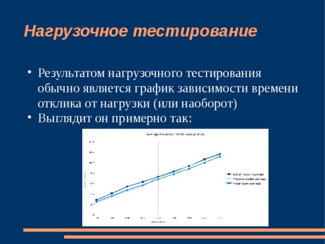 Нагрузочное тестирование презентация