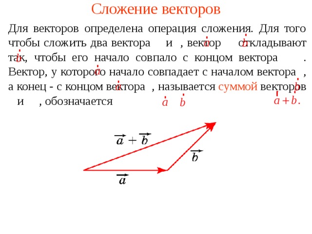 Сколько векторов в трапеции