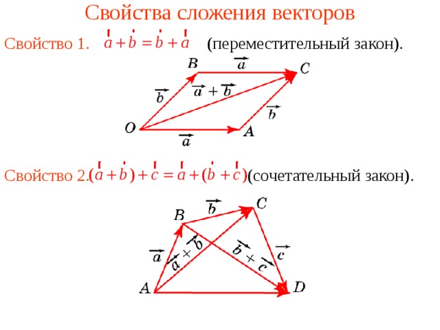 Сколько векторов в трапеции