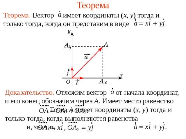 Вектор имеет координаты 3 3 1. Теорема векторов 9 класс. Координаты вектора 9 класс конспект. Теоремы векторов 11 класс. Теорема координаты вектора геометрия 9.