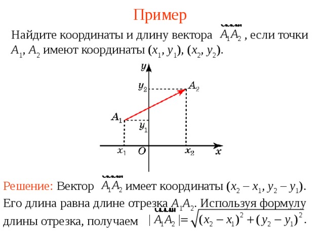 Пример Найди те координаты и длину вектора   , если точки А 1 , А 2 имеют координаты ( x 1 , y 1 ), ( x 2 , y 2 ). В режиме слайдов ответы появляются после кликанья мышкой Решение: В ектор имеет координаты ( x 2 – x 1 , y 2 – y 1 ). Его длина равна длине отрезка А 1 А 2 . Используя формулу длины отрезка, получаем 3 