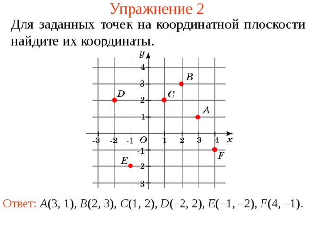 Упражнение 2 Для заданных точек на координатной плоскости найдите их координаты. В режиме слайдов ответы появляются после кликанья мышкой Ответ: A ( 3 , 1 ), B (2, 3 ), C (1, 2 ), D (–2, 2 ), E (–1, – 2 ), F ( 4 , – 1 ) .   